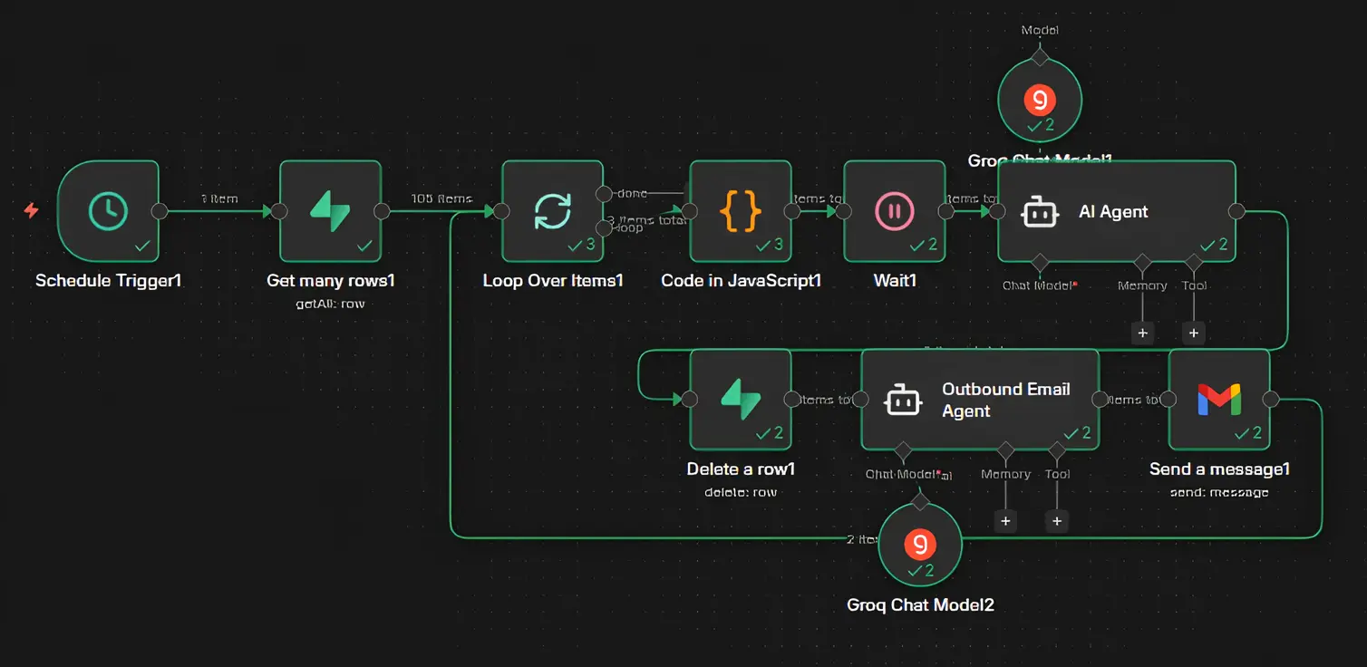Fluxo n8n de disparo de e-mails