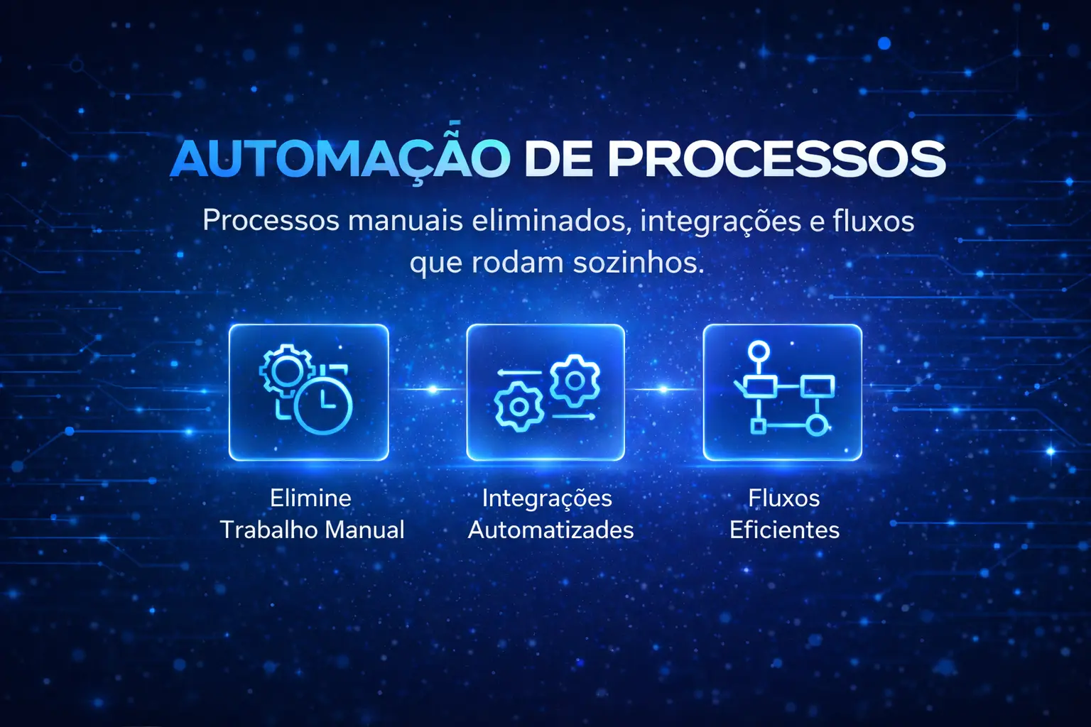 Capa Automação Processos