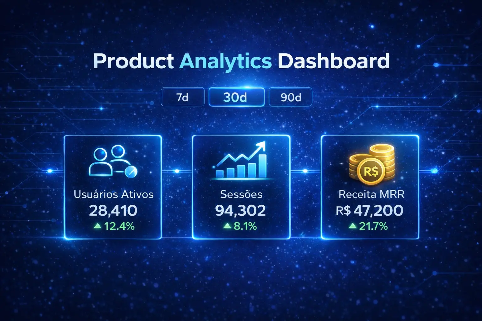 Product Analytics Dashboard